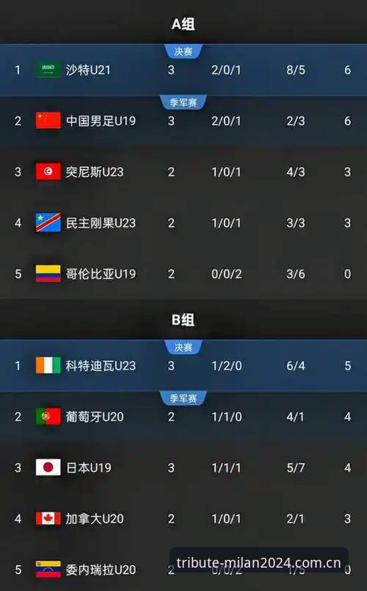 米兰MILAN致敬版下载 U19国足土伦杯0-3完败突尼斯——一场“致命短板”的全面评测